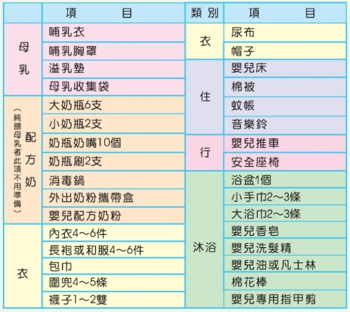 迎接寶寶的準備1