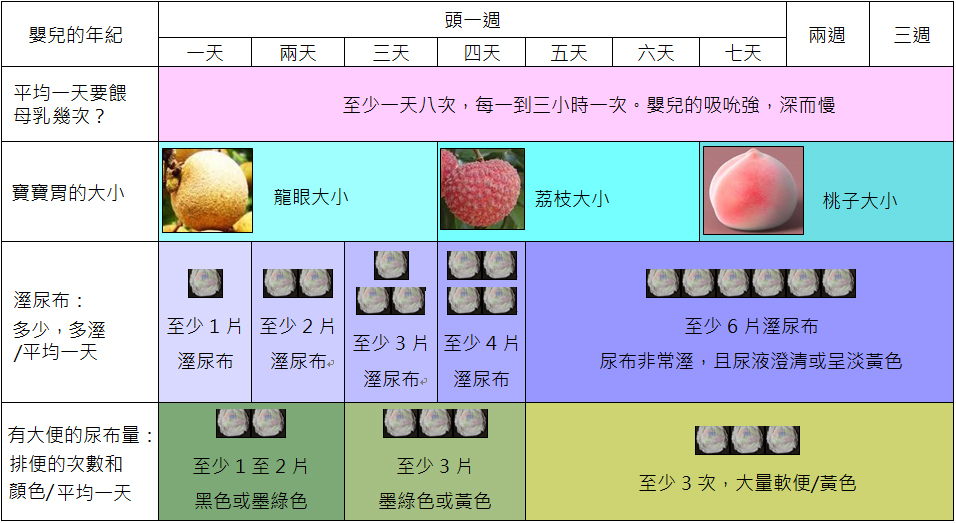 迎接寶寶的準備2