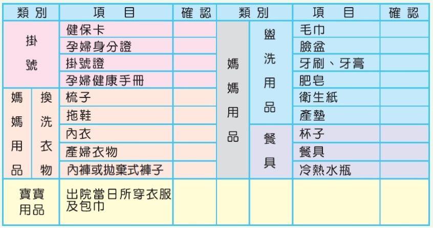 準爸爸待產準備功課1