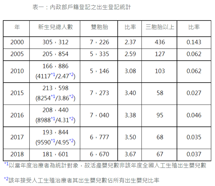 內政部人口統計網站.png