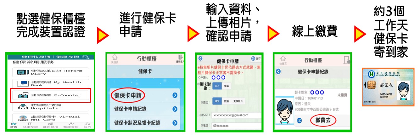 手機申請健保卡步驟.jpg