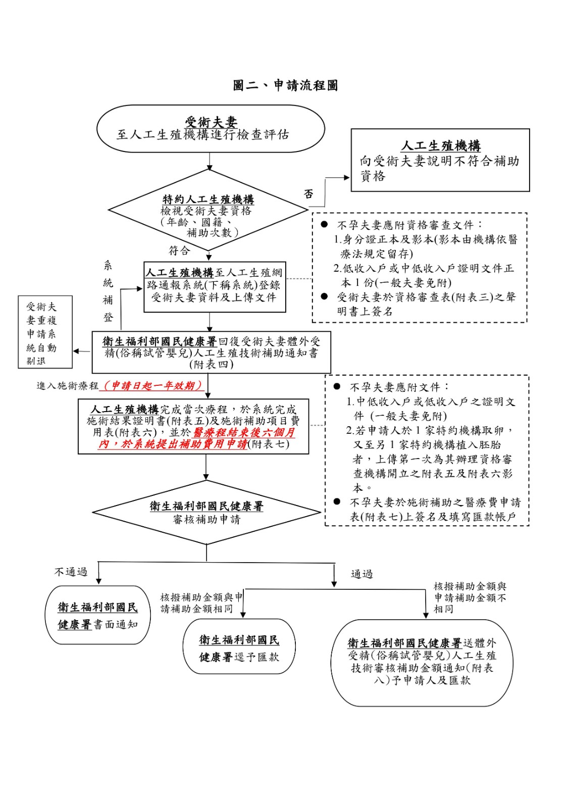 擴大不孕症治療1100701_申請流程.jpg