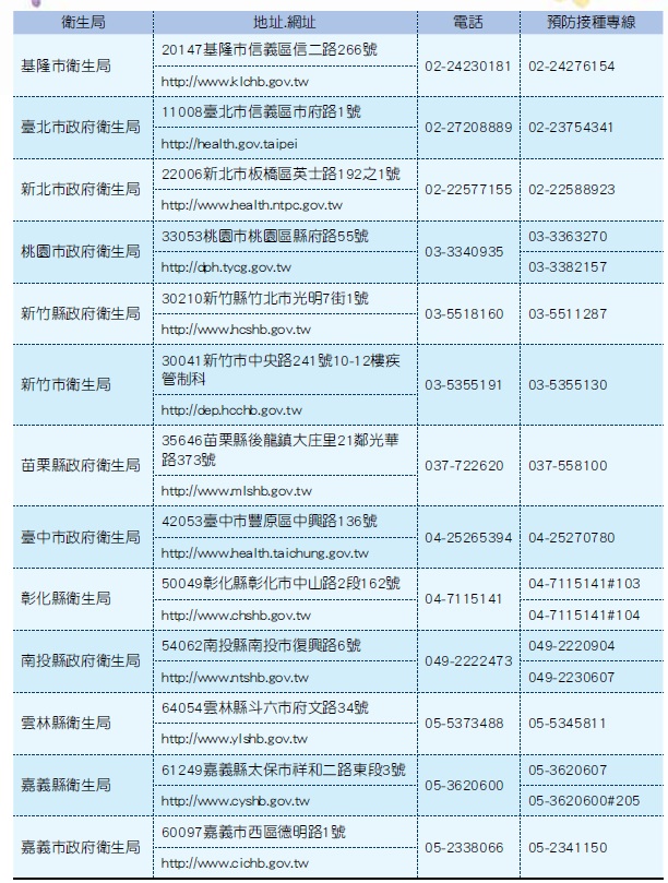 各縣市衛生局地址電話及預防接種專線